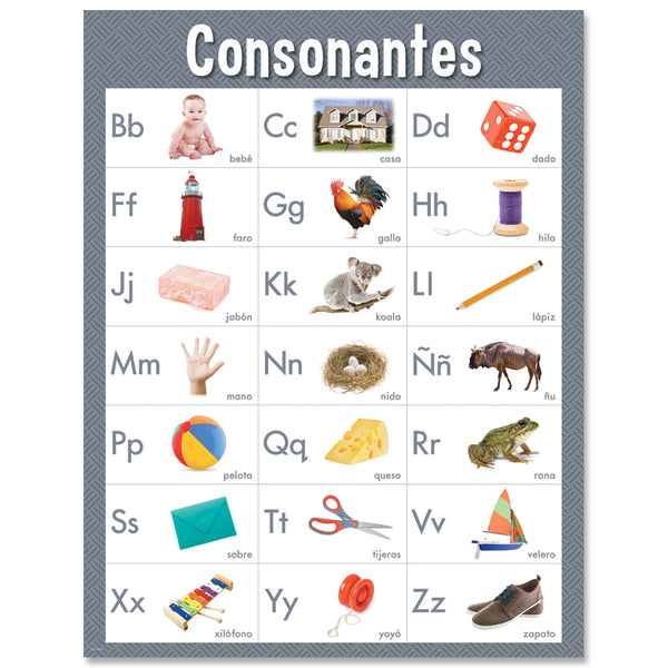 Consonantes Spanish Chart