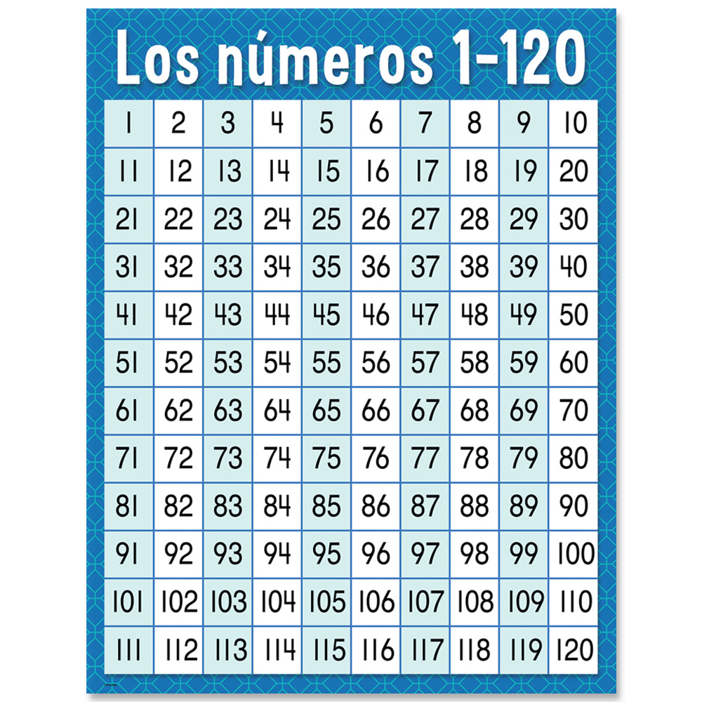Los numeros 1-120 Spanish Chart