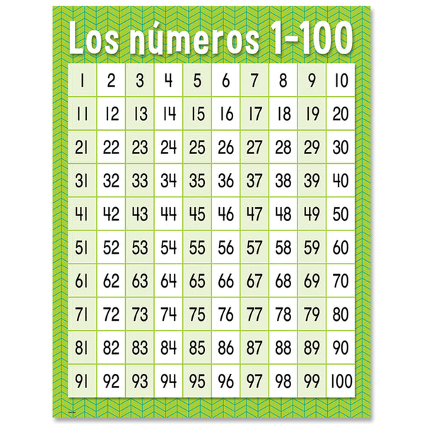 Los numeros 1-100 Spanish Chart