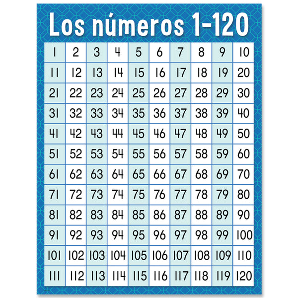 Numbers 1-120 Chart –